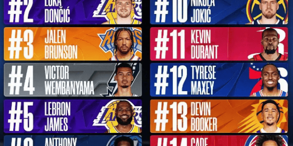 NBA球衣销量：库里第一詹姆斯第五 东契奇第二文班第四