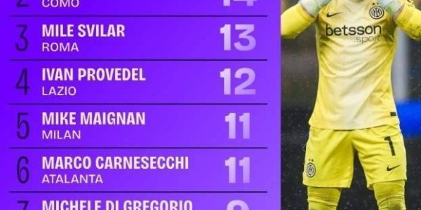 一日意甲动向：马洛塔应上任足协主席，劳塔罗要回归国米比赛