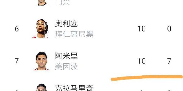 德甲23轮：美因茨汉堡保级生死战！凯恩26球，这还用争金靴？