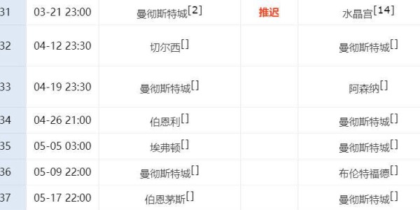 英超西甲冠军争夺形势分析：阿森纳不败则夺冠，巴萨两关键战未胜或失冠