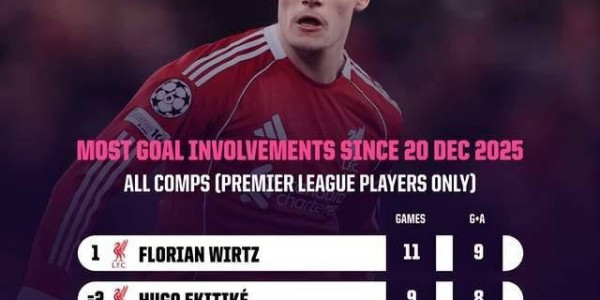 一点都不亏！维尔茨与约克雷斯从水货到关键主力逐渐崛起