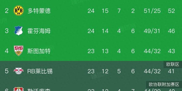 凯恩双响助拜仁3-2逆转多特，德甲冠军悬念最终尘埃落定！