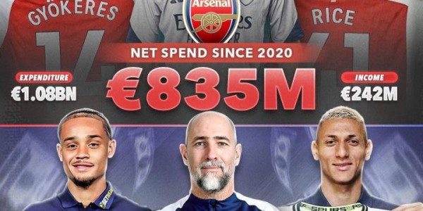 阿森纳与热刺五年引援投入相近，成绩却天壤之别：前者冲冠，后者濒临降级