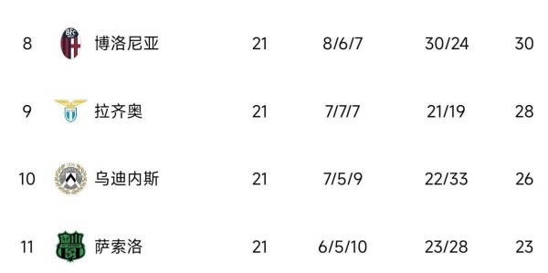 伴随着国米6-2完胜，巴黎1-0，意甲、法甲最新积分榜排名刷新