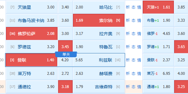 周一赛事精选二串参考【附扫盘】：瑞超+西甲