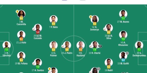 剑指3冠王！曼城3-0送切尔西3连败，只落后阿森纳6分，下轮2队PK