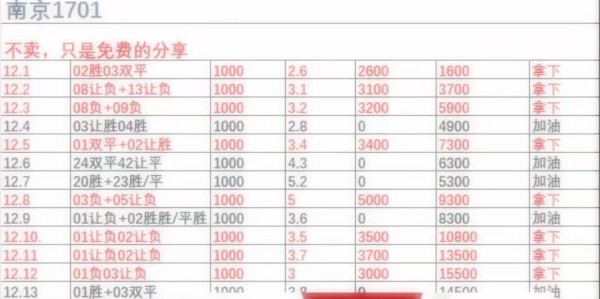 周五007 法甲 摩纳哥VS洛里昂，鄙人赛事拙见！