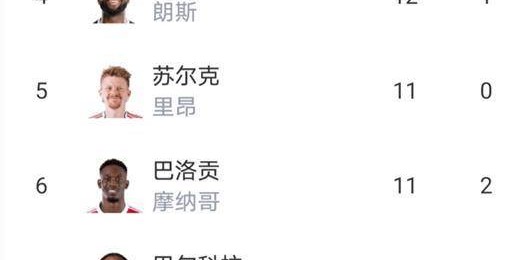 随着大巴黎争冠劲敌连扳3球逆转+比分3-2，法甲最新积分榜诞生