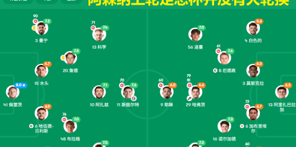 2场欧冠：里斯本vs阿森纳、皇马vs拜仁，枪手深陷魔鬼主场！皇马拜仁上演不设防的互捅局？