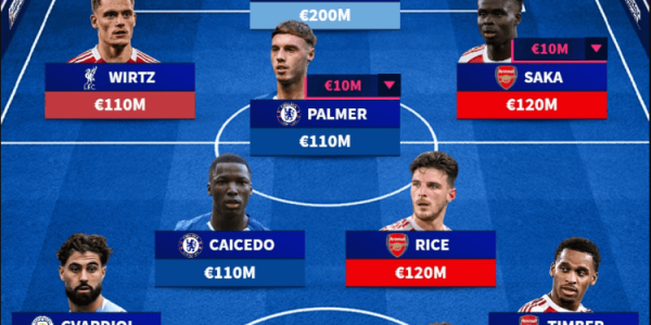 英超身价更新：索博亿欧TOP10红军占5 最贵阵容枪手占5