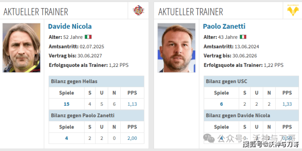 一场意甲保级大战开启新的一周，单挑平局你觉得好不好？