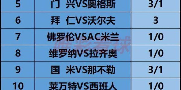 《姜山冷门》26007期：天气侵扰，德甲拜仁门兴仍可信任