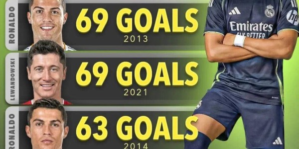 姆巴佩若在未来一个月再进10球，将超越C罗，仅次梅西