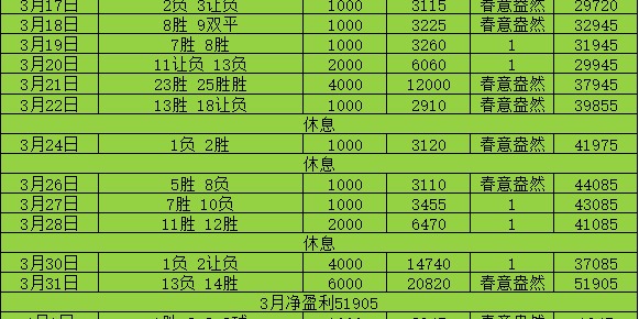 4.12周日足球赛事分享：荷甲搭配法甲组合，思路分享