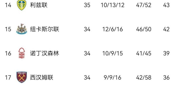 2-1、3-1！足坛疯狂一夜：意甲两队降级，英超再生变，热刺概率58%悬了