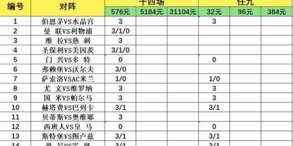 致命14场第26071期：五大联赛欧战保级混搭，意甲双雄做胆