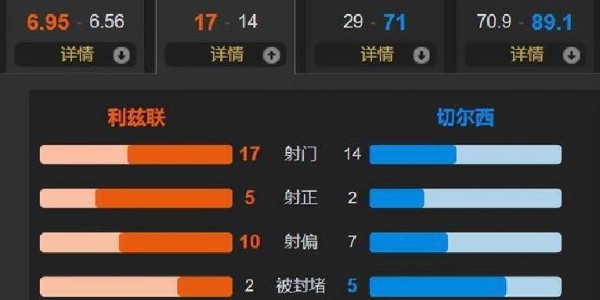 1-3爆冷输球！切尔西两连不胜陷低谷，战术漏洞暴露争冠还远？