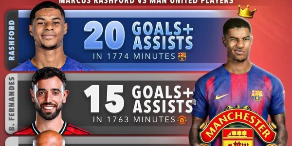 曝曼联威胁巴萨考虑收回拉什福德！拉爵优化工资，清洗他后接近实现