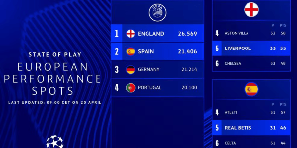 法甲：里尔力争进入前三