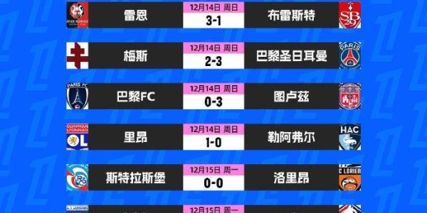 法甲争四乱局！里尔客场生死战，1分之差或改写欧冠命运？